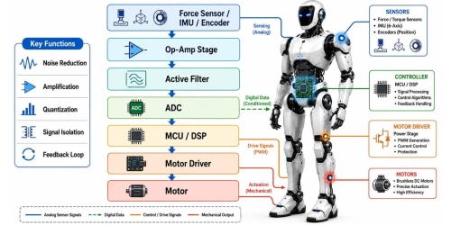 Úprava signálu a návrh ADC v robotice