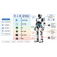 Úprava signálu a návrh ADC v robotice