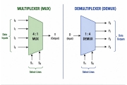 Multiplexer vs demultiplexor: Rozdíly, typy a skutečné aplikace