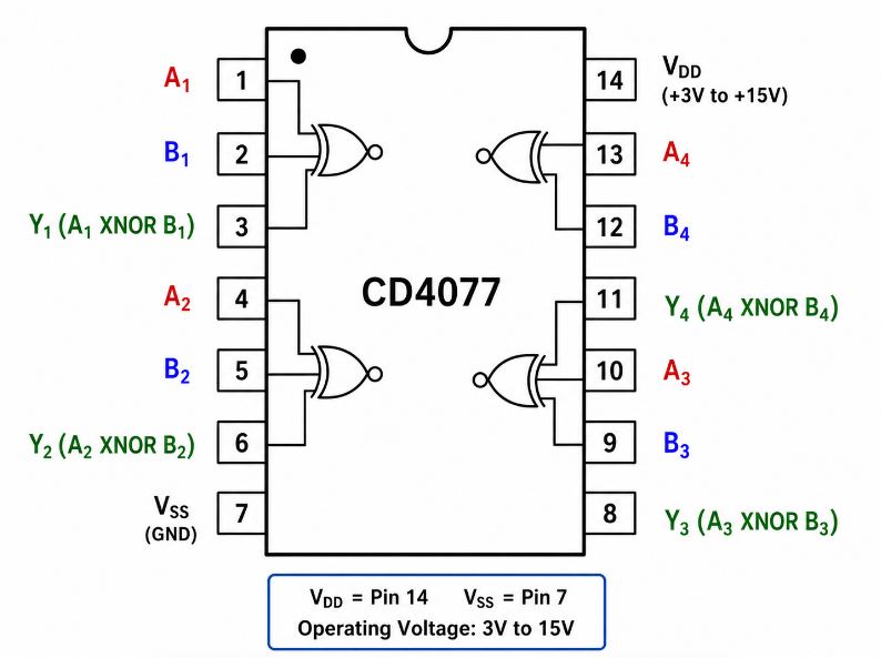 CD4077 EX-NOR Gate IC Pin Diagram