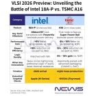 Intel 18A-P, TSMC A16 se stane hlavním jezdcem Advanced Node Race na VLSI Symposium